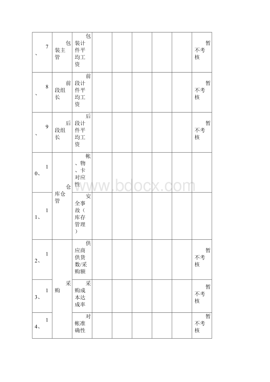 绩效考核部门绩效考核数据统计表DOC 14页Word文件下载.docx_第2页