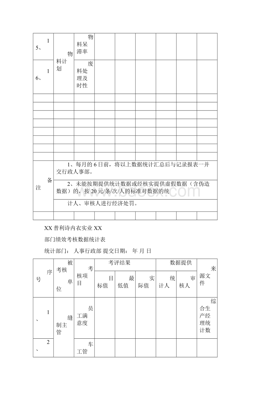 绩效考核部门绩效考核数据统计表DOC 14页Word文件下载.docx_第3页