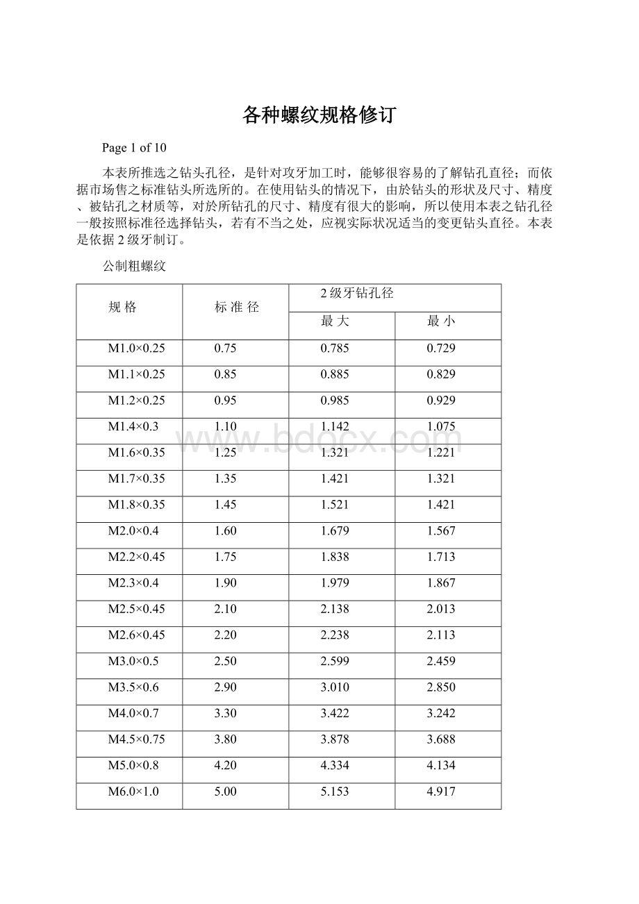 各种螺纹规格修订.docx