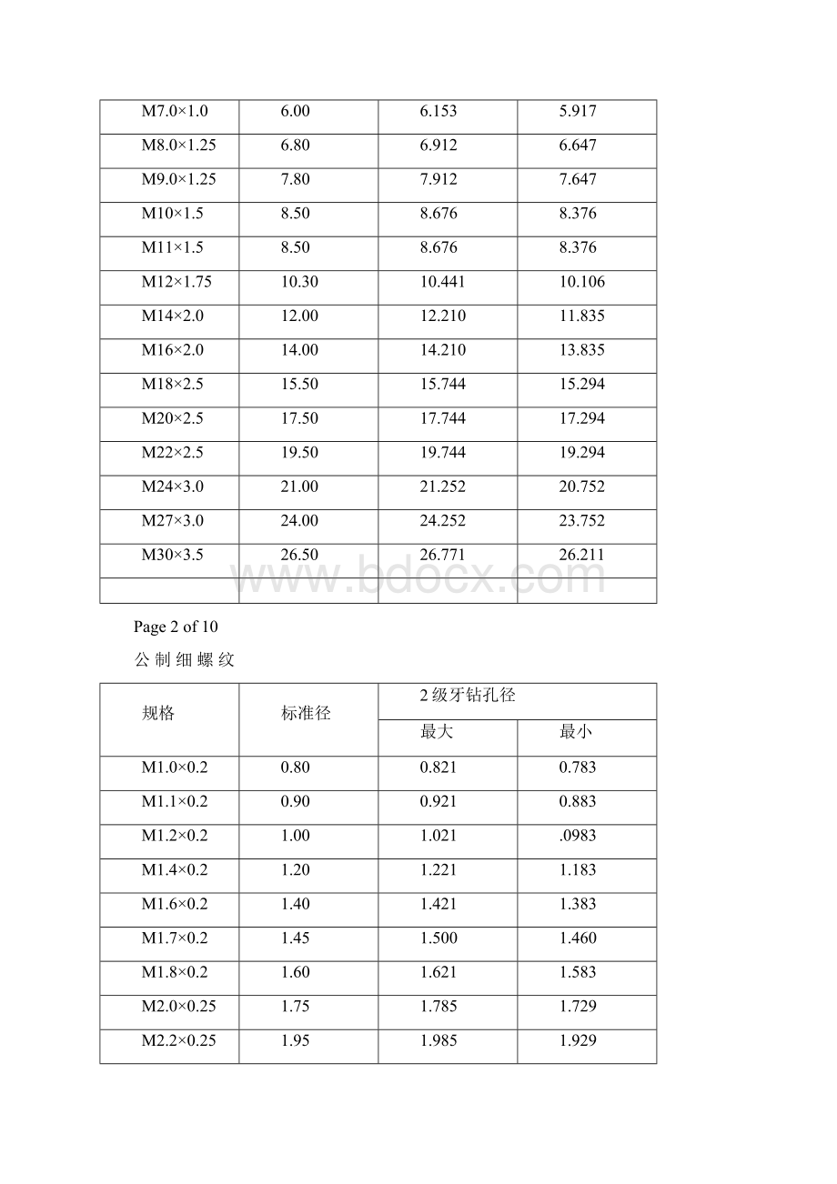 各种螺纹规格修订Word文档格式.docx_第2页