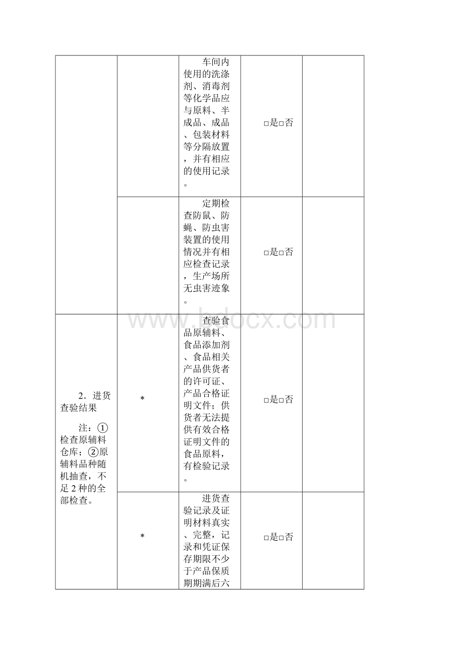 食物日常检查表14.docx_第2页