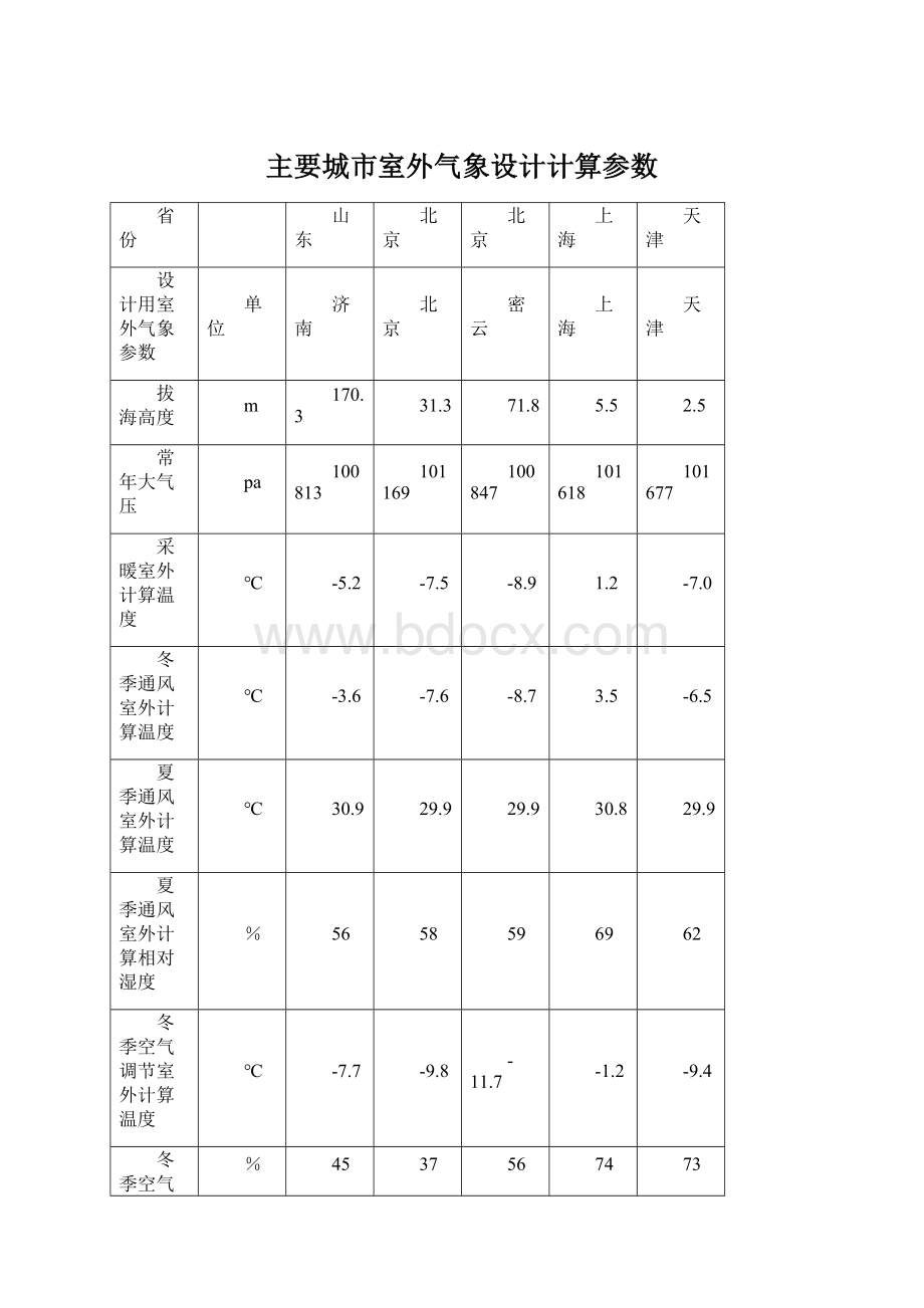 主要城市室外气象设计计算参数Word文件下载.docx