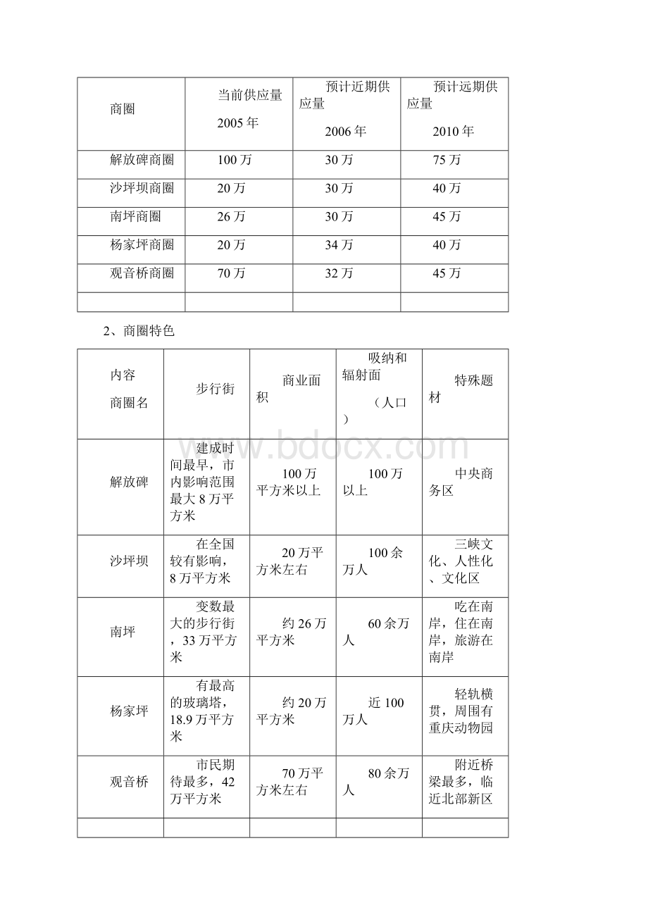 某商业市场调研报告.docx_第3页