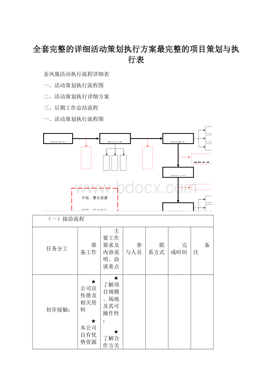 全套完整的详细活动策划执行方案最完整的项目策划与执行表.docx_第1页