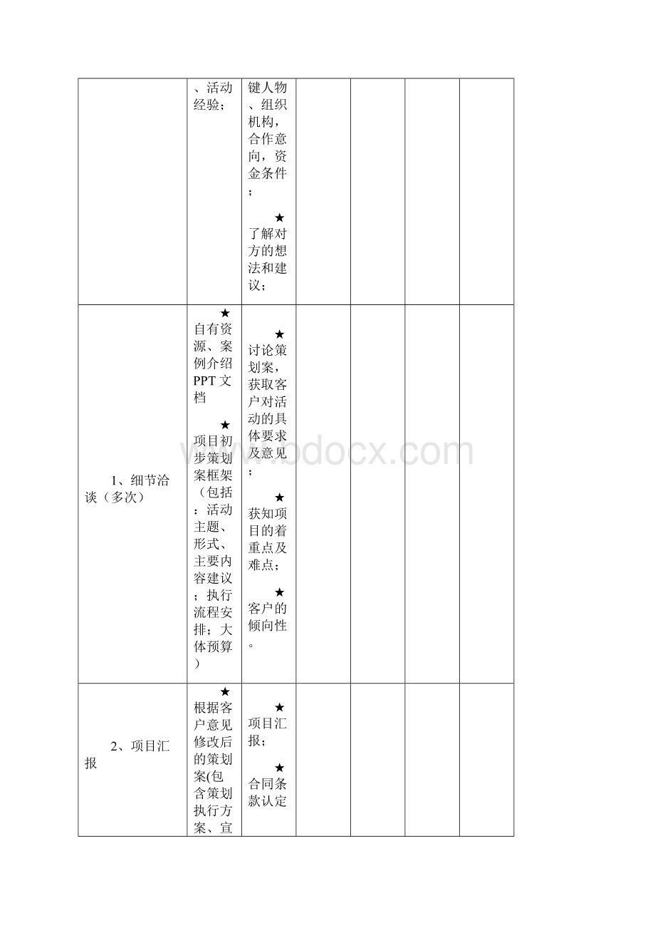 全套完整的详细活动策划执行方案最完整的项目策划与执行表.docx_第2页