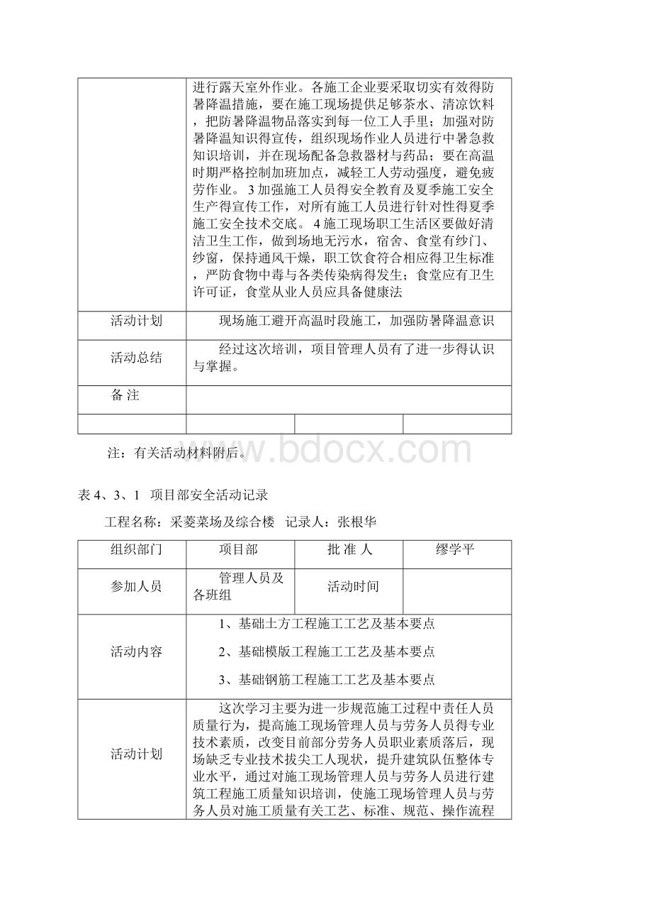 项目部安全活动记录.docx_第2页