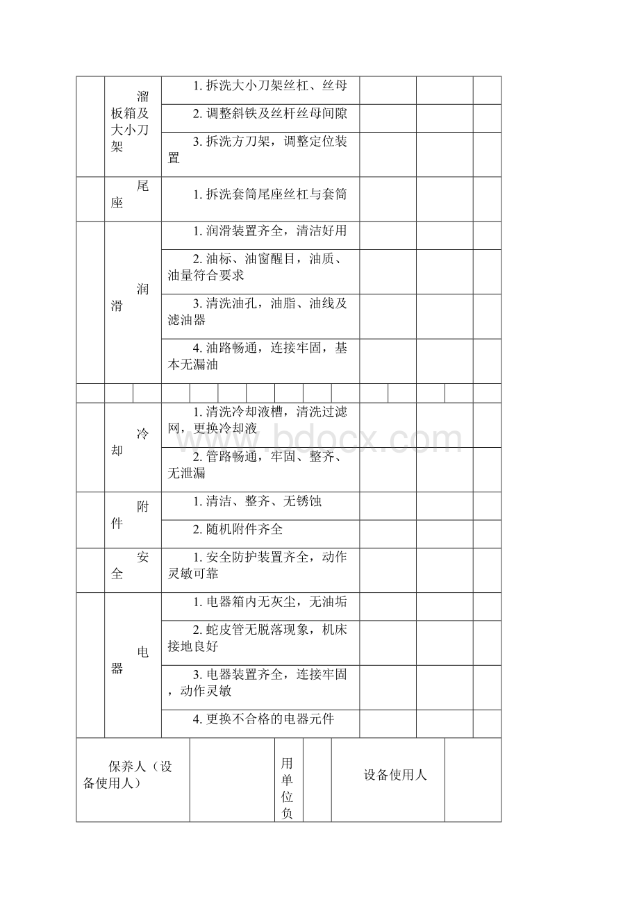 机床一级保养表.docx_第2页