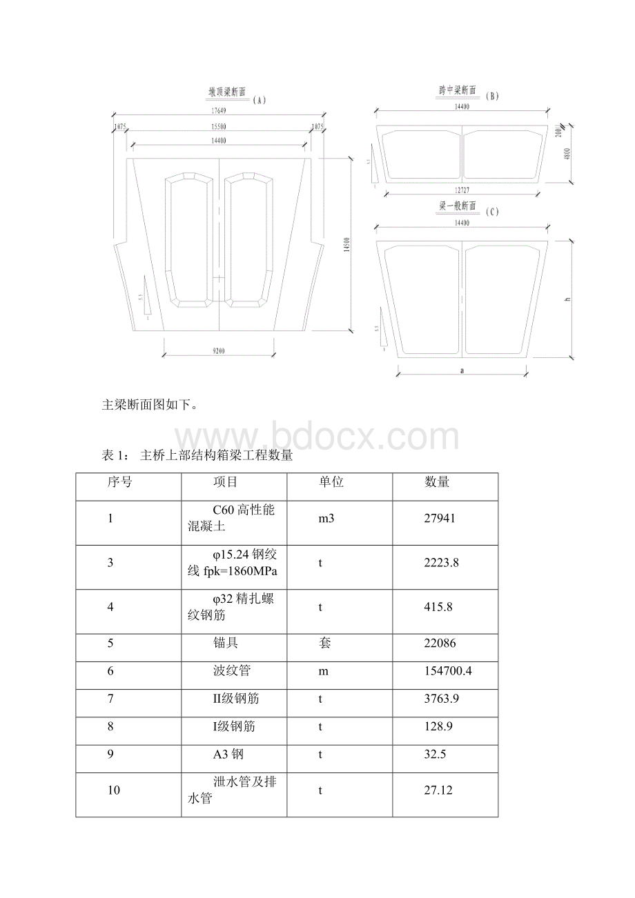 宜昌长江大桥主桥悬浇梁施工工艺方案报审.docx_第2页