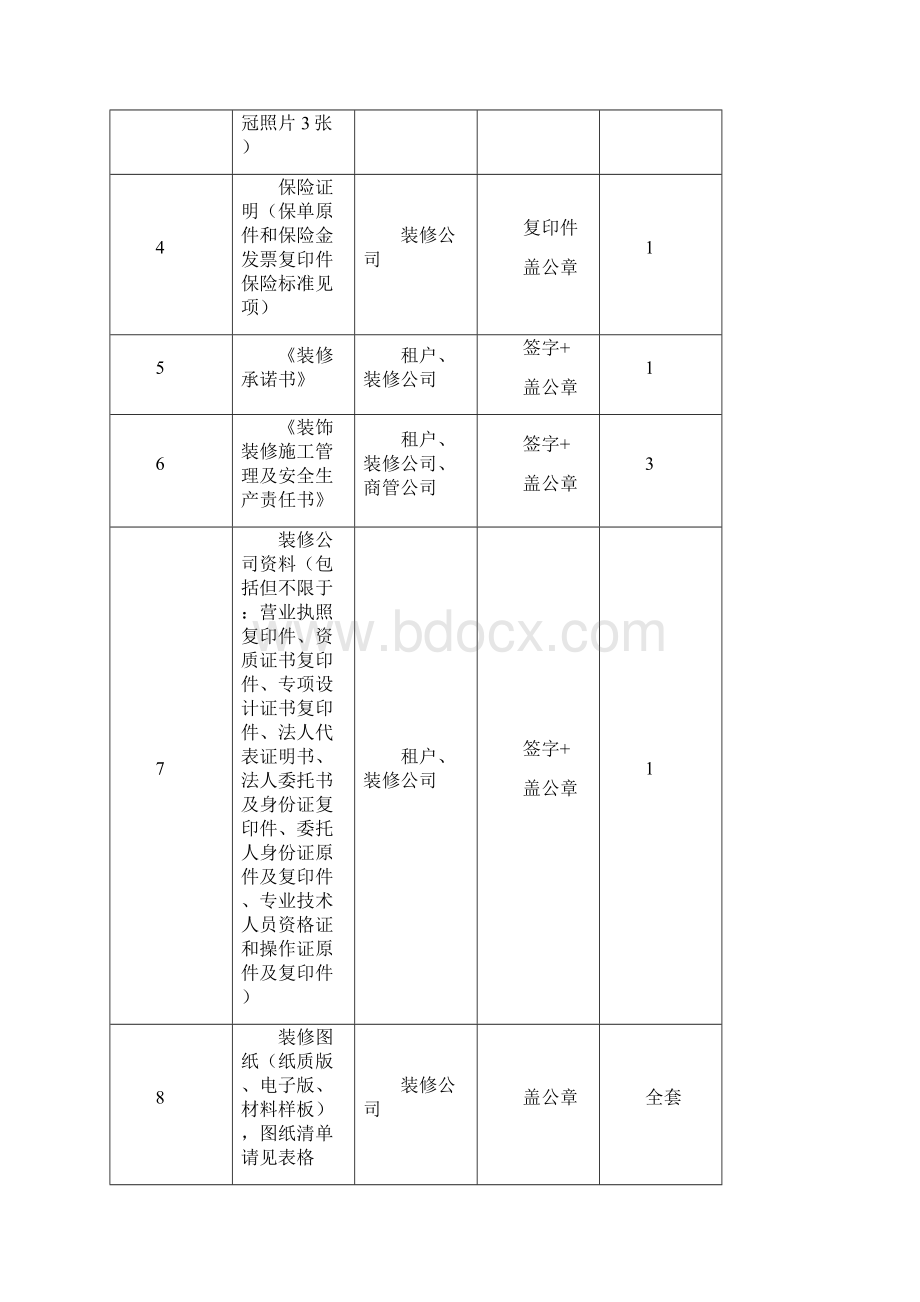 装修管理手册全套.docx_第3页