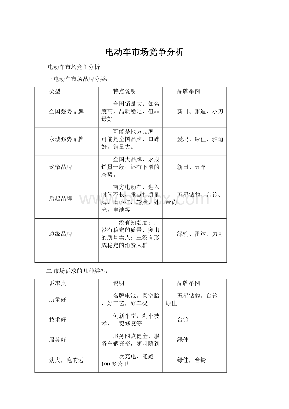 电动车市场竞争分析.docx