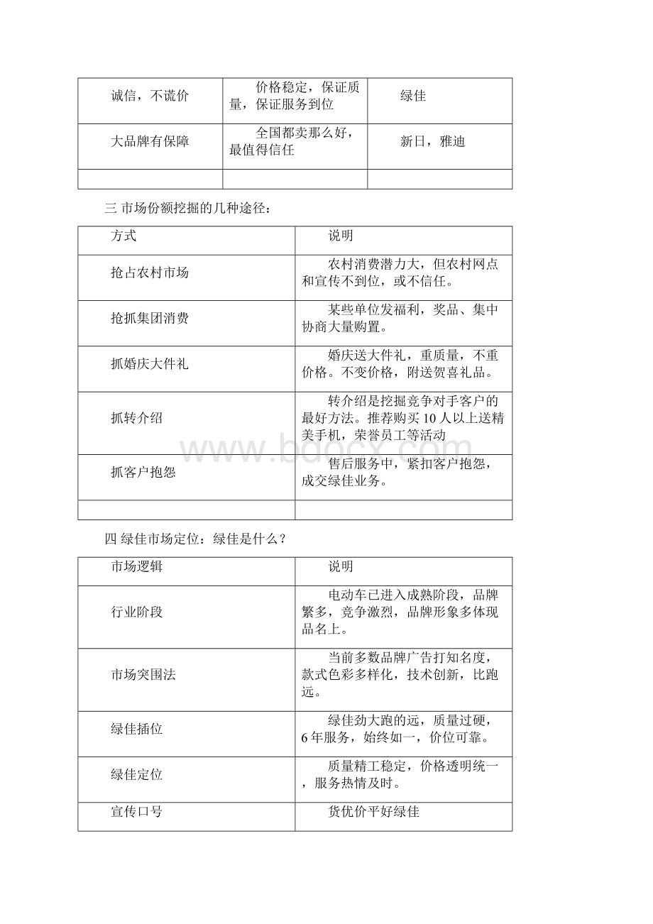 电动车市场竞争分析.docx_第2页