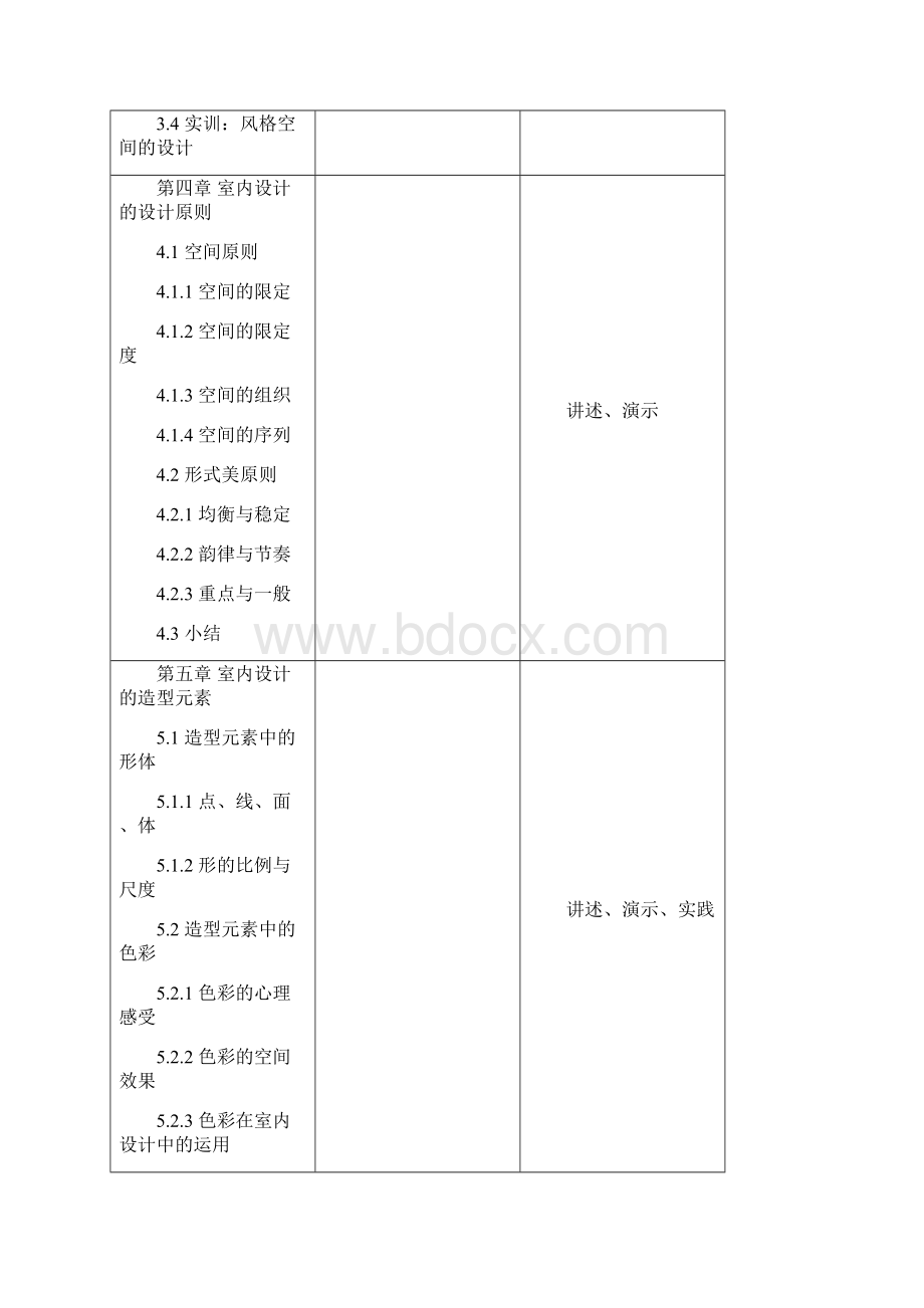 《室内装饰设计原理与制图》教学大纲.docx_第3页