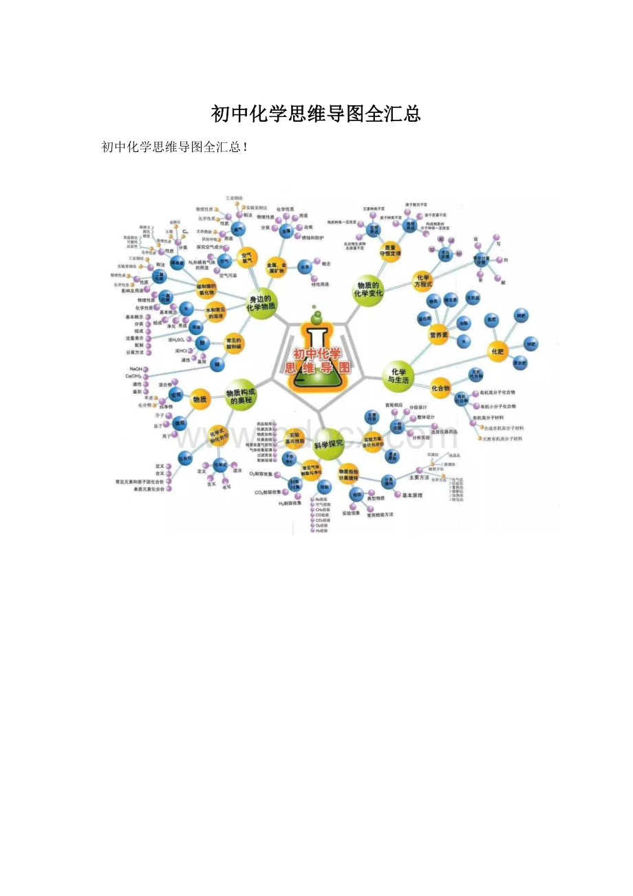 初中化学思维导图全汇总.docx