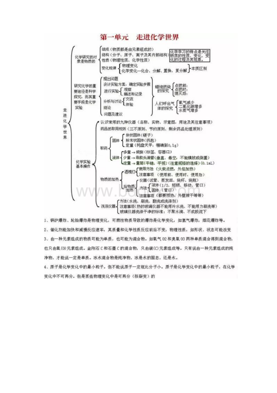 初中化学思维导图全汇总.docx_第2页