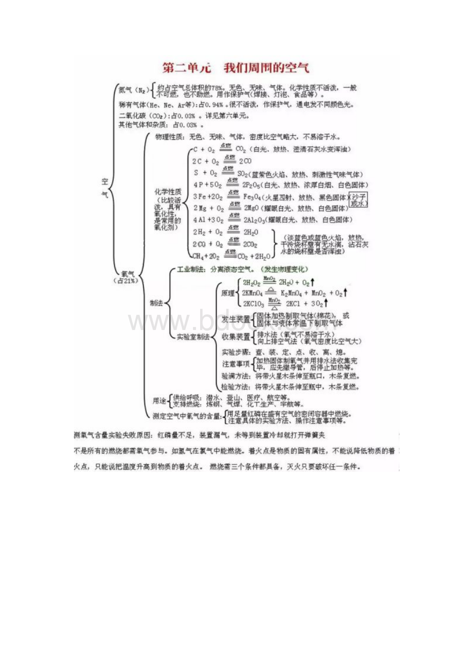 初中化学思维导图全汇总.docx_第3页