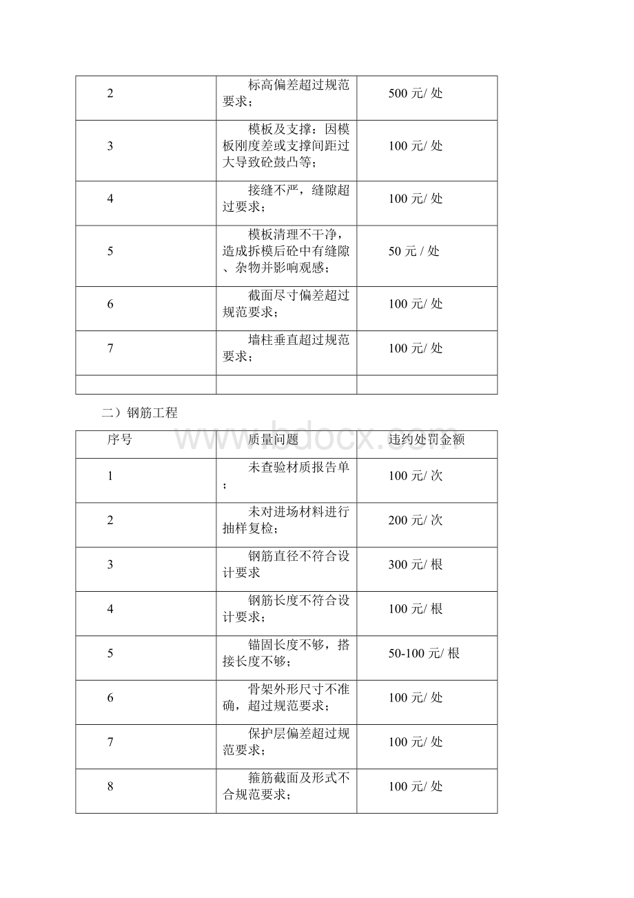 施工现场管理实施细则.docx_第2页