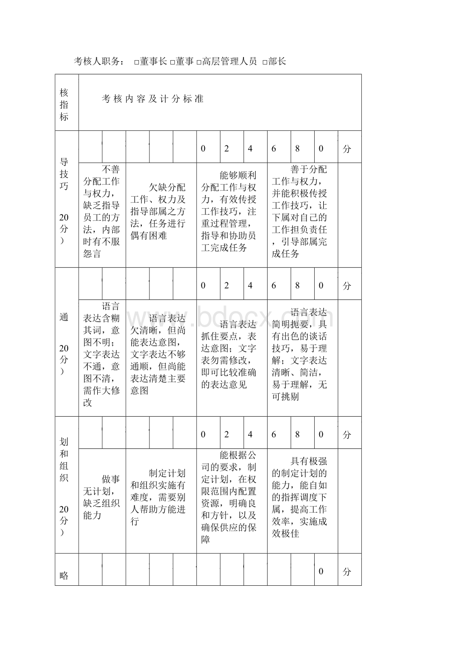 最新高管绩效考核打分评价表20.docx_第2页