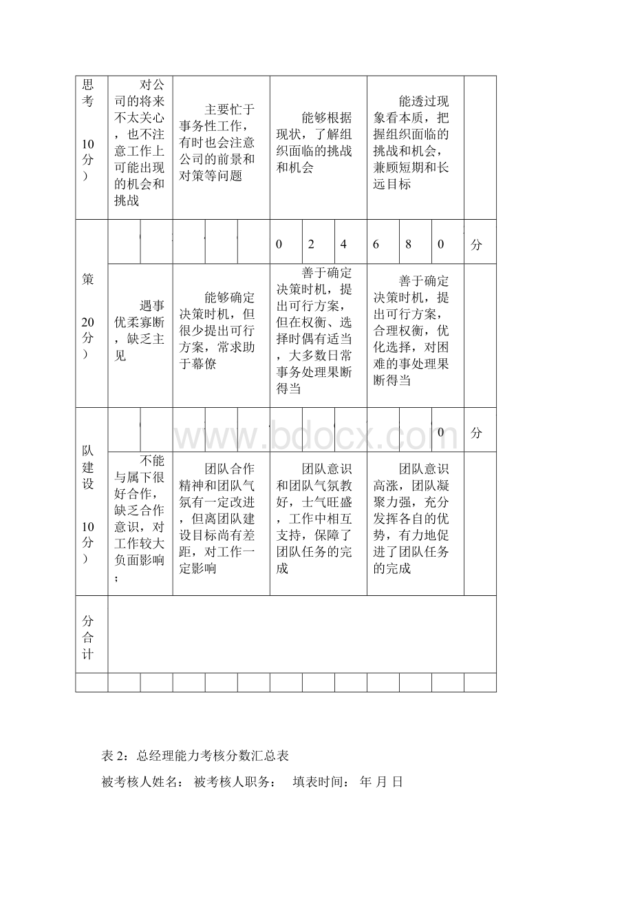 最新高管绩效考核打分评价表20.docx_第3页