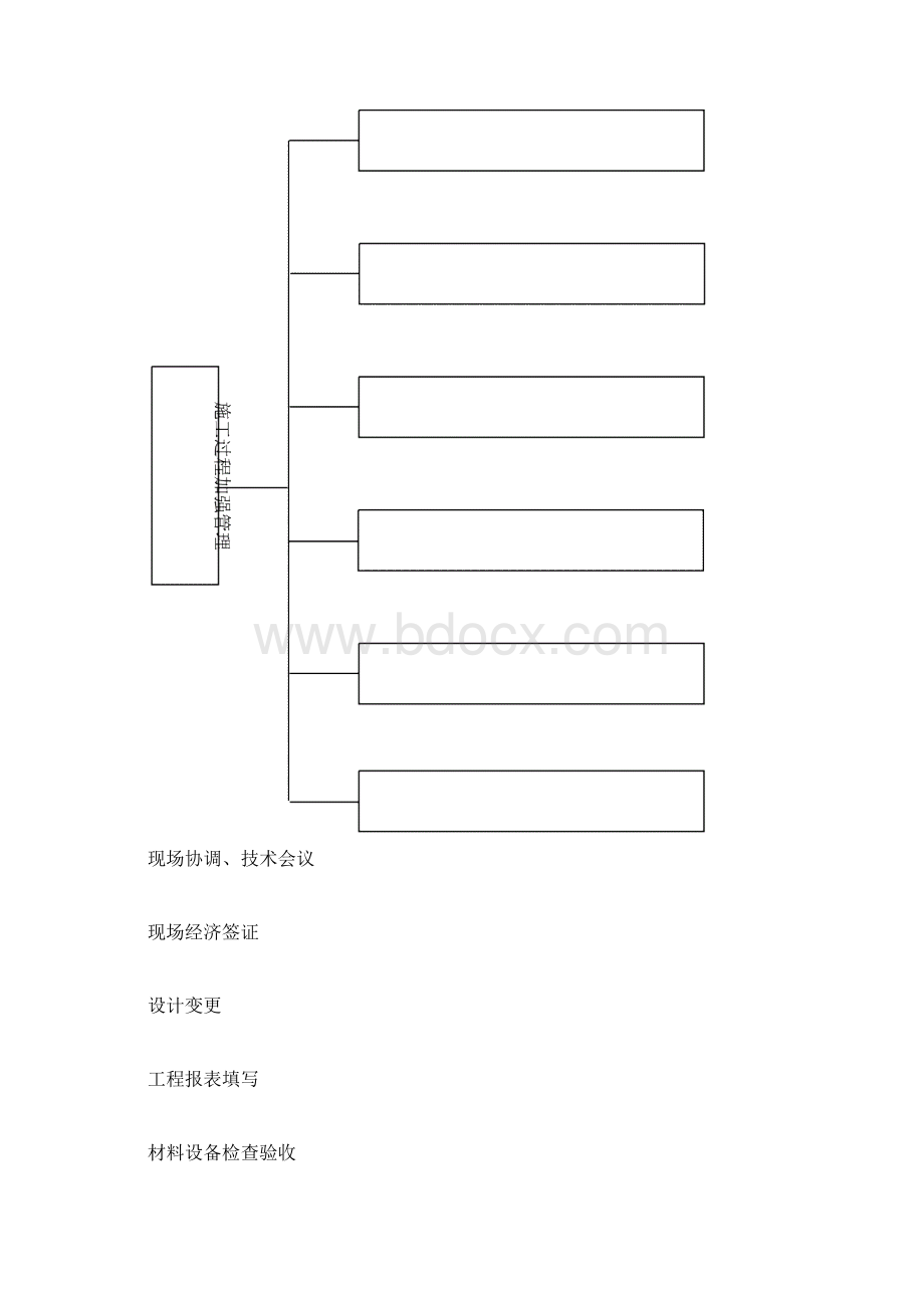 施工准备阶段流程图.docx_第2页