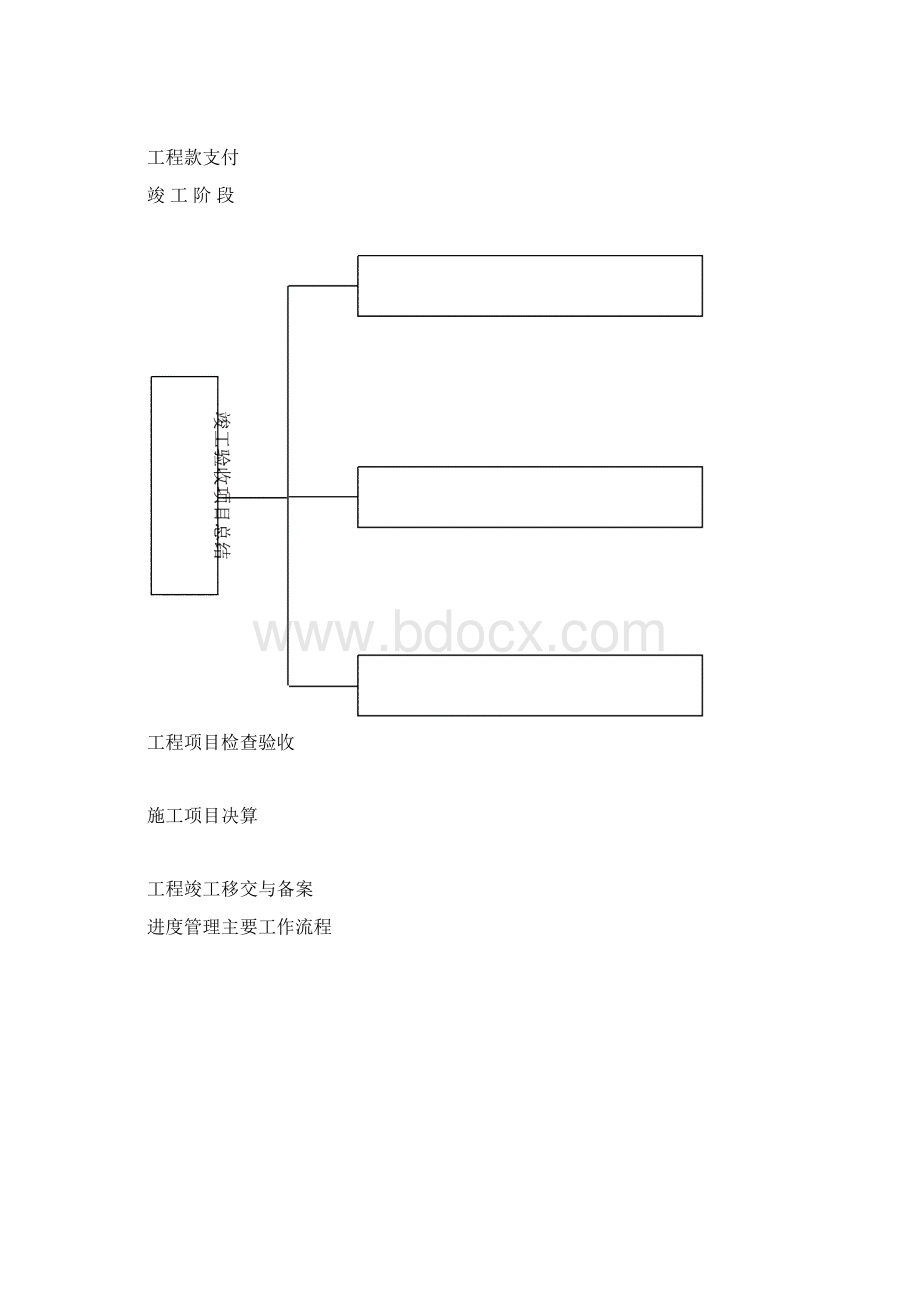 施工准备阶段流程图.docx_第3页