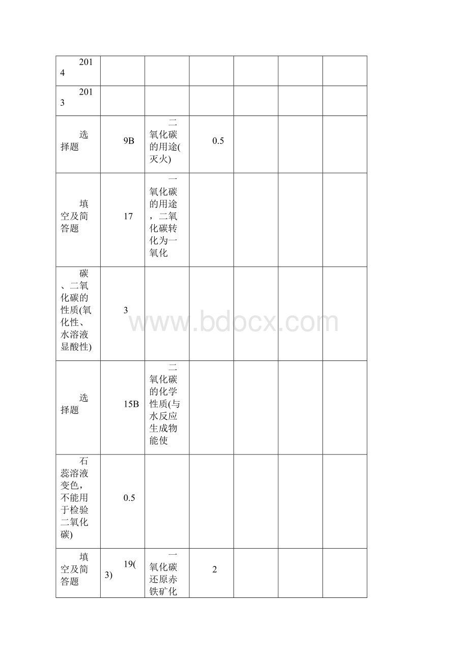 聚焦中考陕西省中考化学总复习第一轮教案第3讲 碳和碳的氧化物 含答案文档格式.docx_第2页