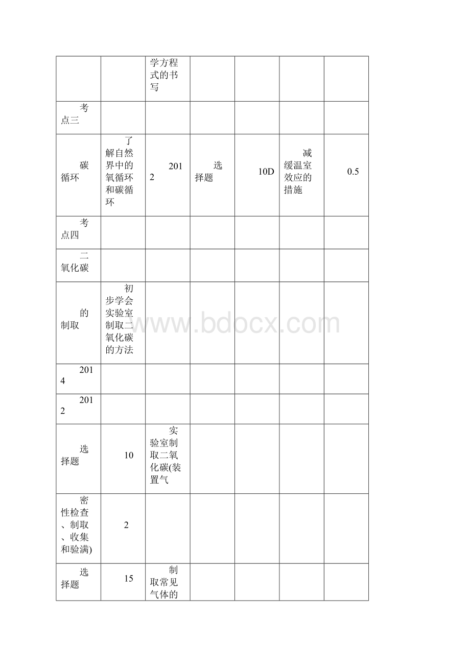 聚焦中考陕西省中考化学总复习第一轮教案第3讲 碳和碳的氧化物 含答案文档格式.docx_第3页