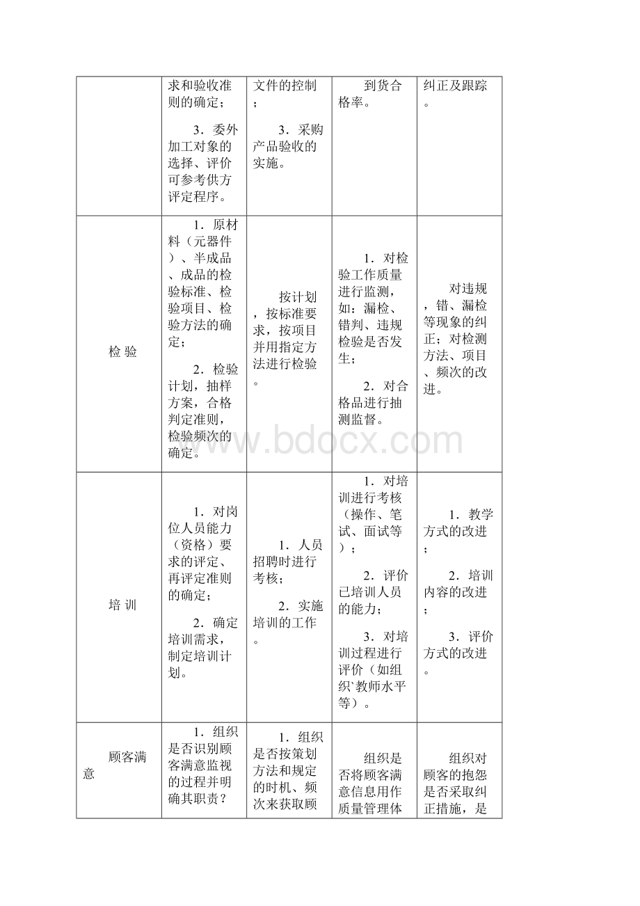 审核技术DOC 18共19页.docx_第2页