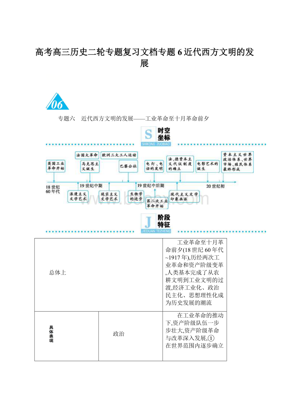 高考高三历史二轮专题复习文档专题6近代西方文明的发展Word文档下载推荐.docx