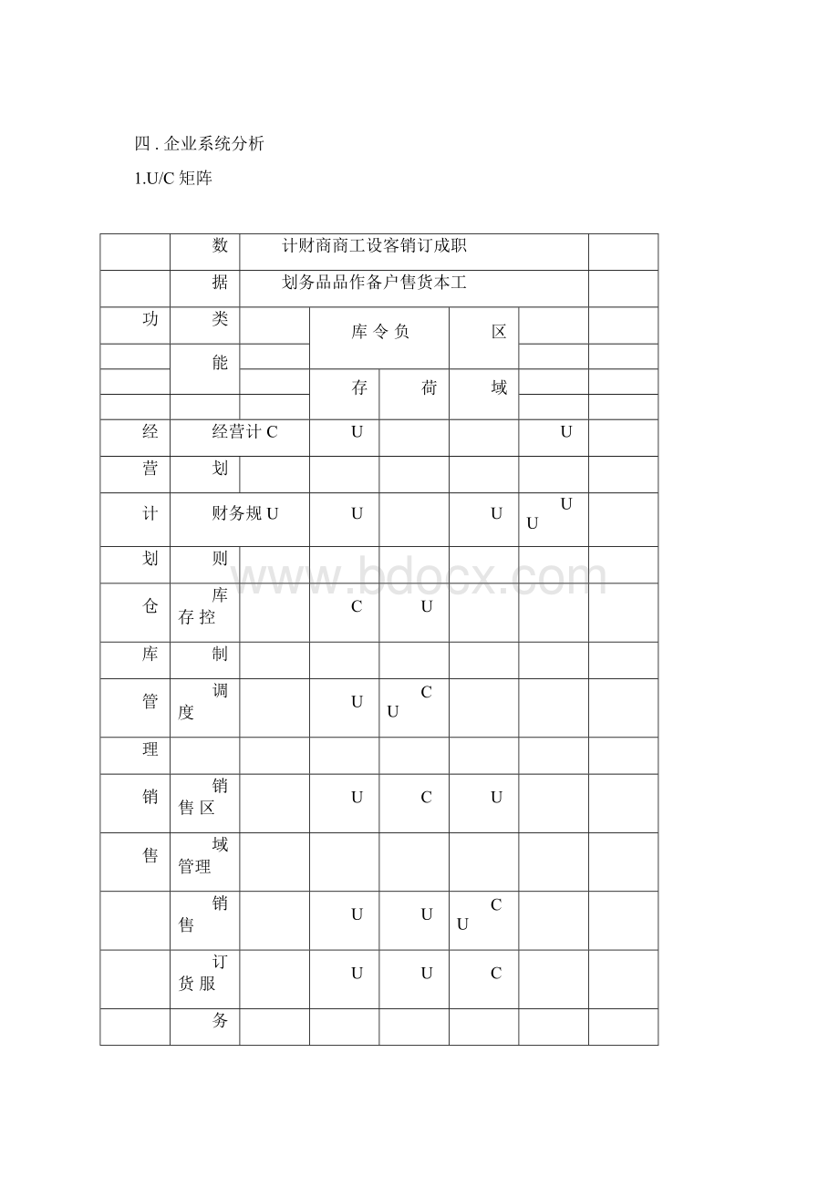 大型超市物流管理信息系统总体规划报告.docx_第2页