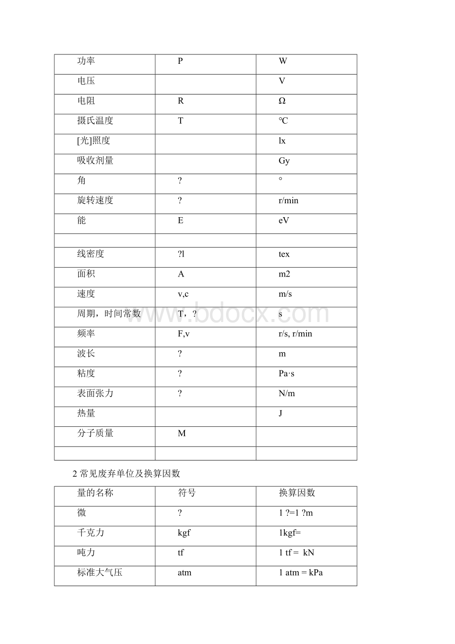 国家法定计量单位及常见使用错误.docx_第2页