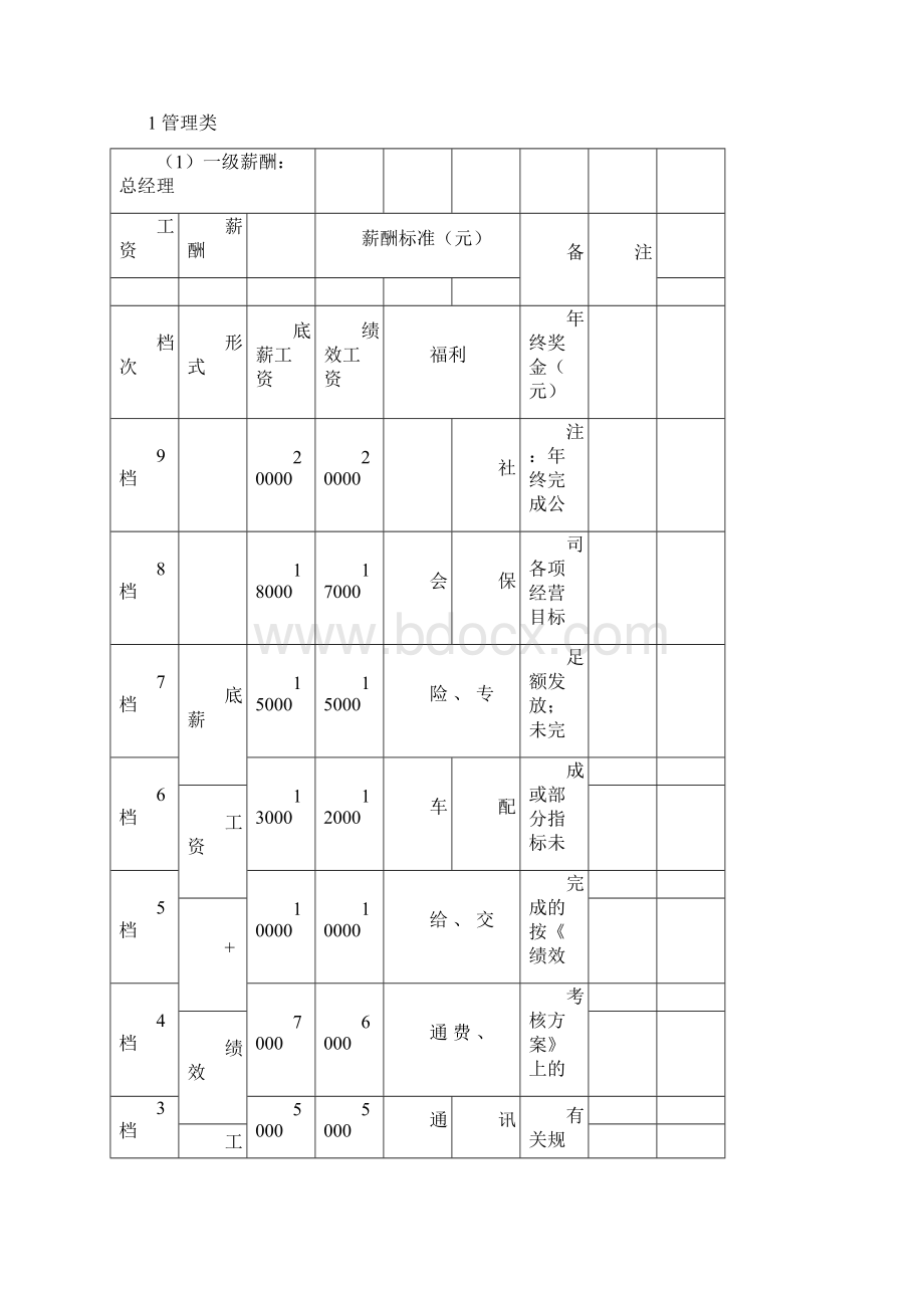 人力资源薪酬管理制度与实施方案.docx_第2页