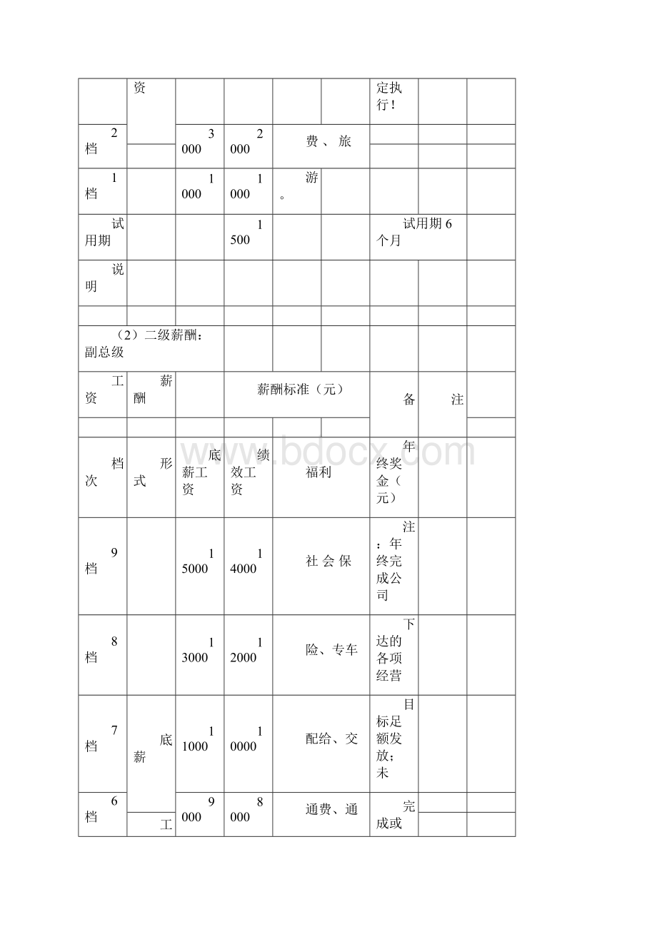 人力资源薪酬管理制度与实施方案.docx_第3页