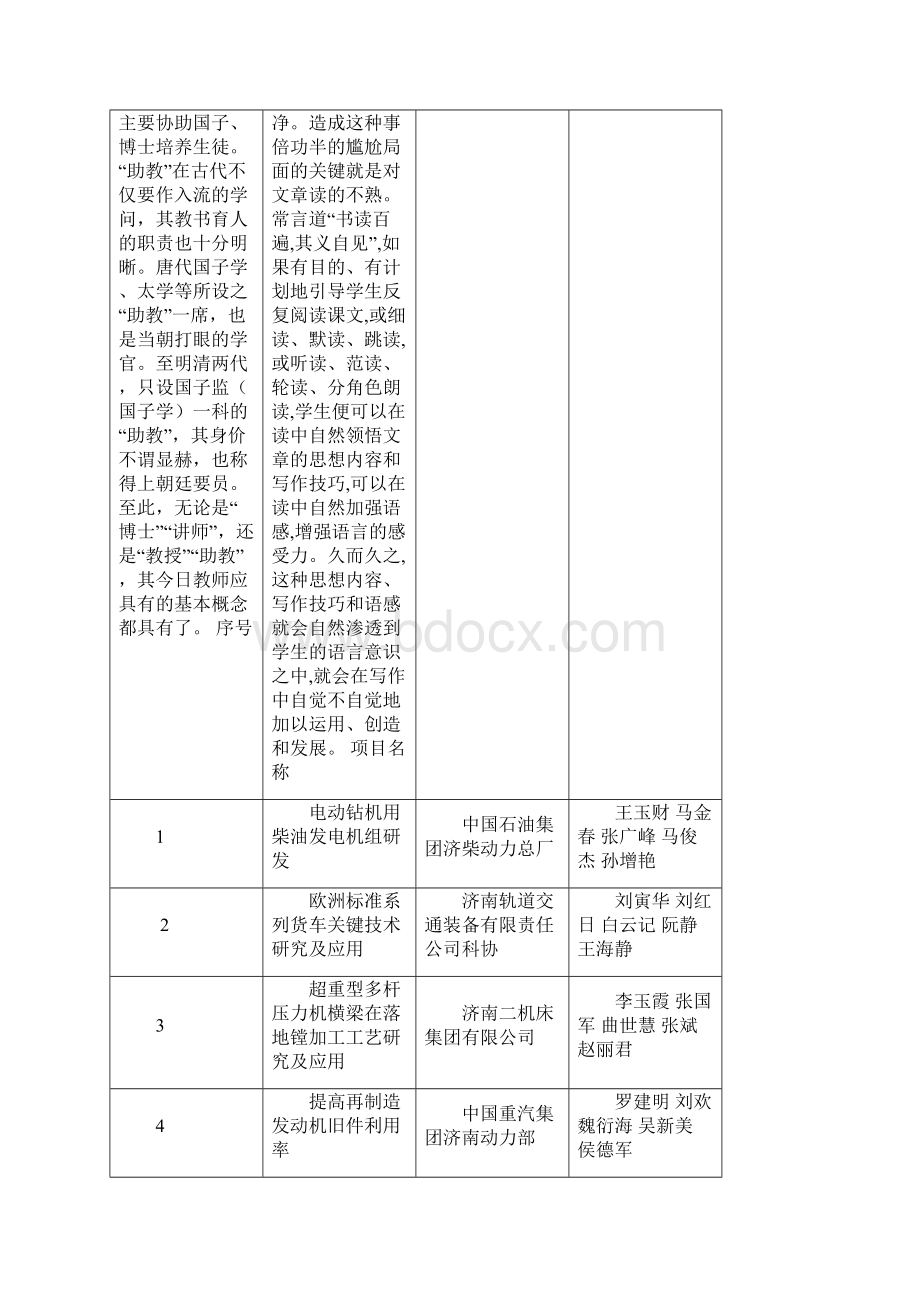 度济南市讲比活动十佳科技创新项目17页word文档Word下载.docx_第2页