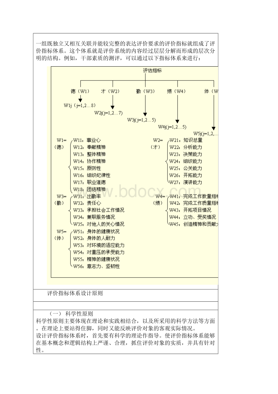 绩效评价指标体系设计原则及步骤.docx_第2页