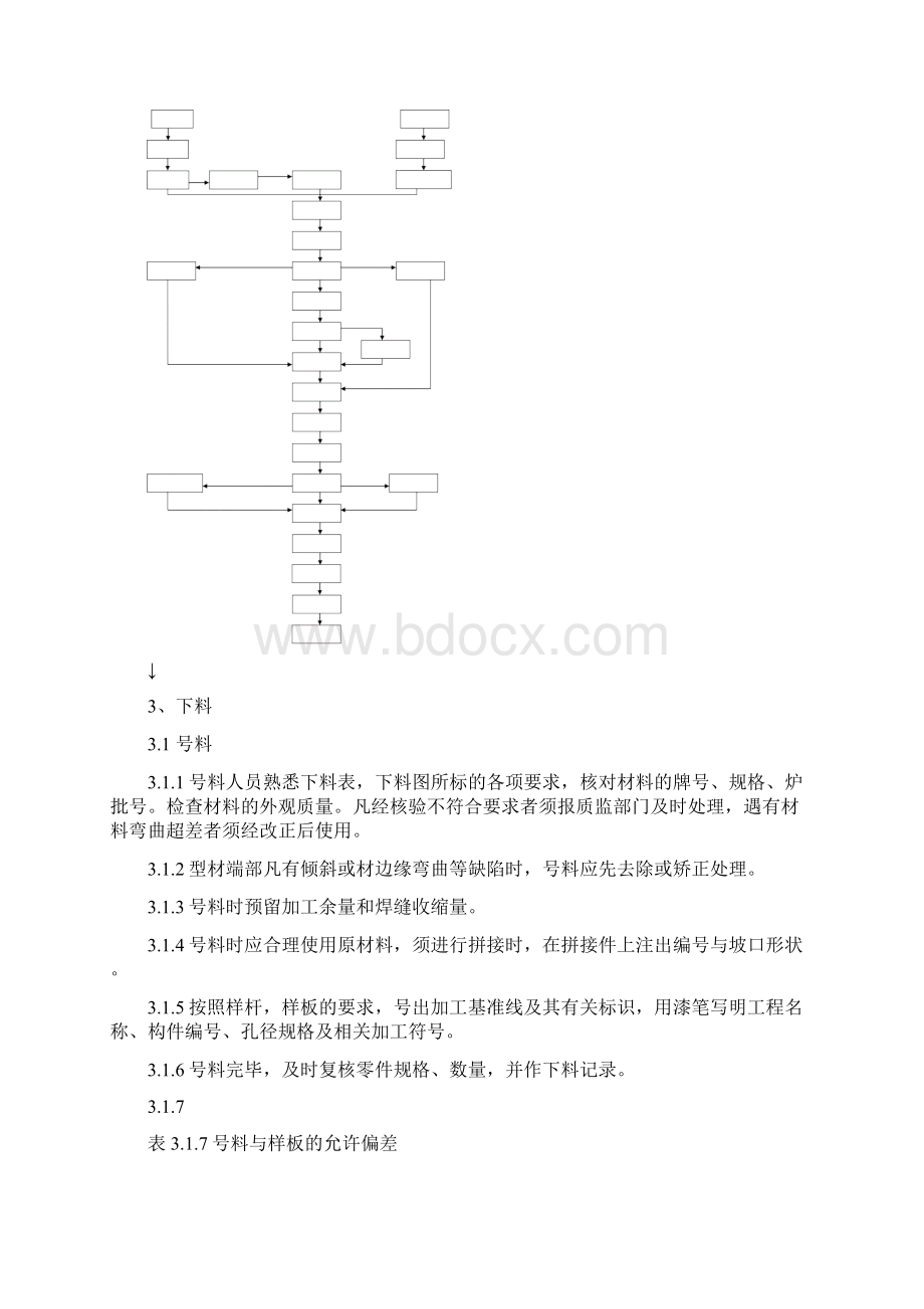 钢结构制作专项施工方案修订版Word文档格式.docx_第2页