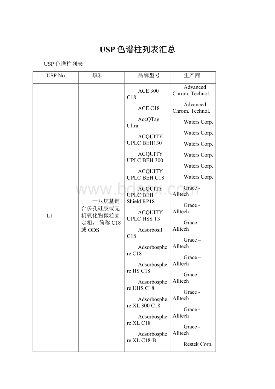 USP色谱柱列表汇总Word文档下载推荐.docx