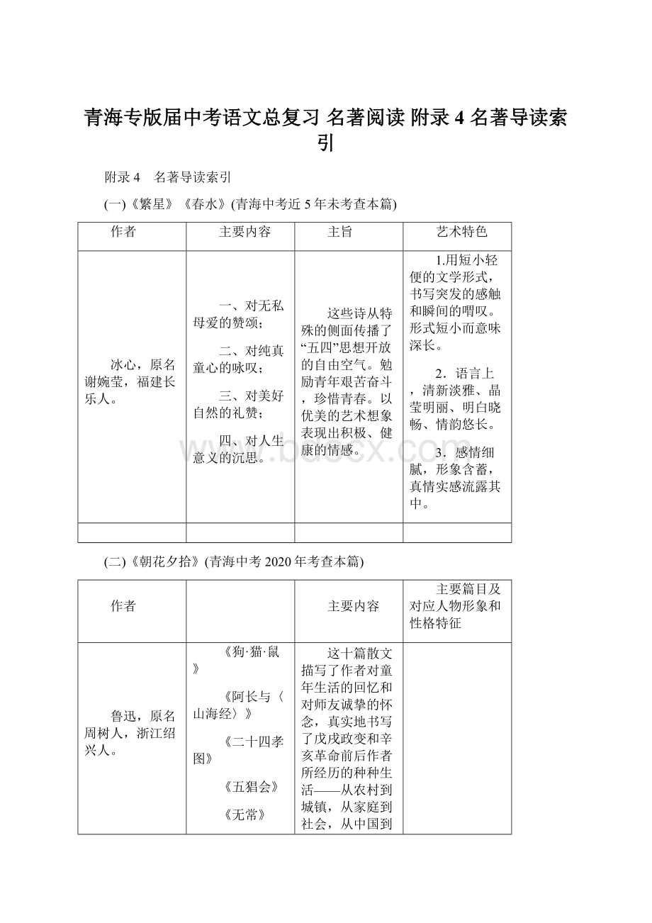 青海专版届中考语文总复习 名著阅读 附录4 名著导读索引.docx