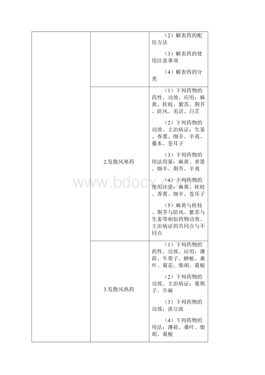 分阶段考试实证研究工作第一阶段医学综合笔试大纲中药学doc.docx_第3页