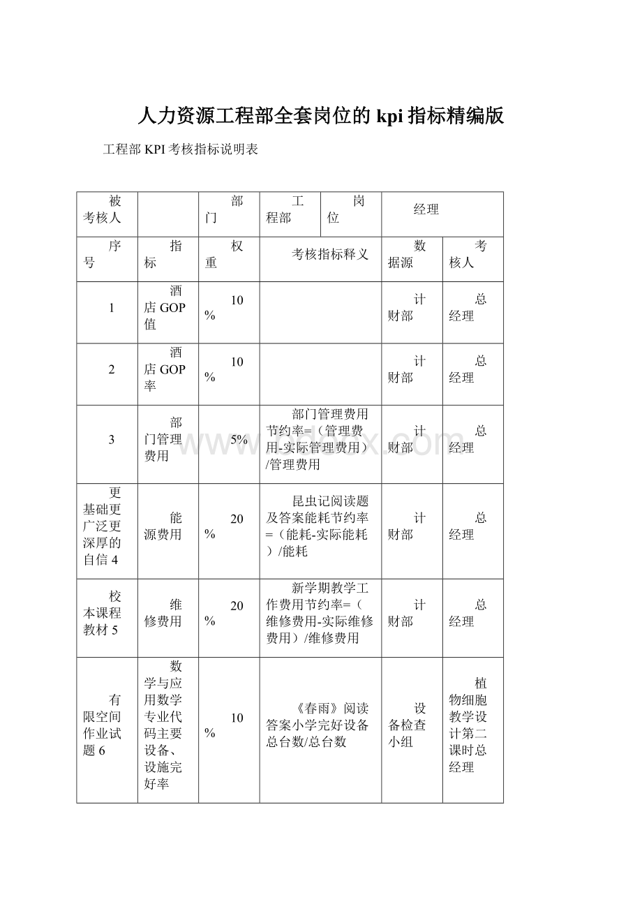 人力资源工程部全套岗位的kpi指标精编版.docx_第1页