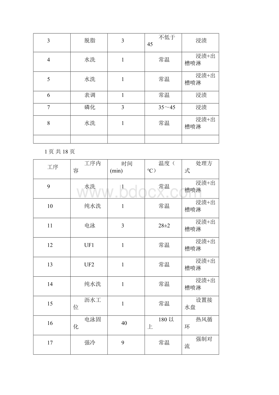 车架电泳线线技术要求Word文档下载推荐.docx_第2页