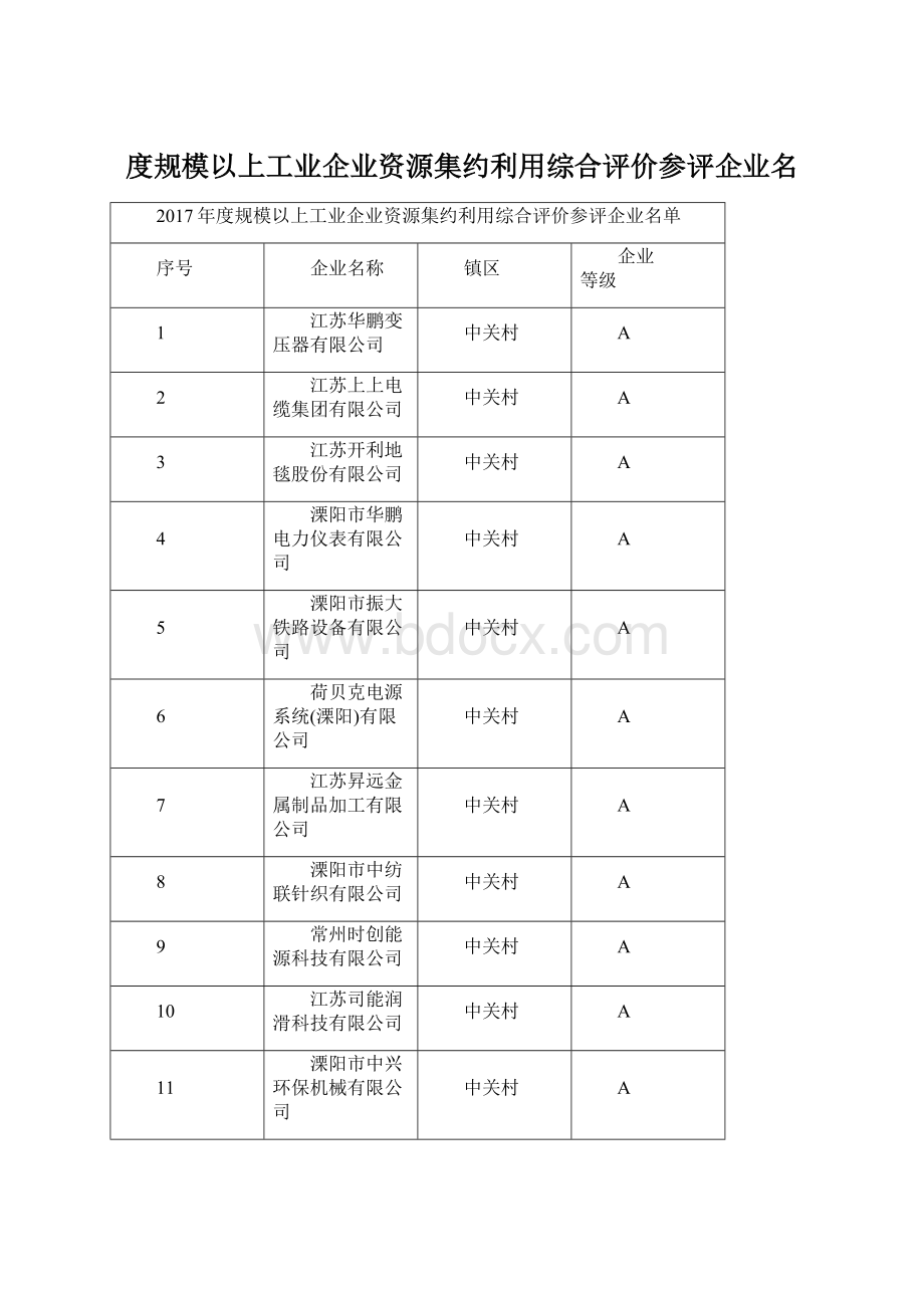 度规模以上工业企业资源集约利用综合评价参评企业名.docx_第1页