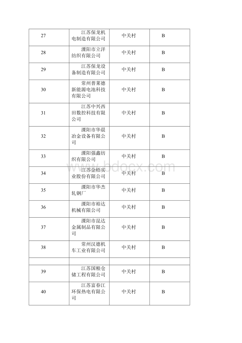 度规模以上工业企业资源集约利用综合评价参评企业名.docx_第3页