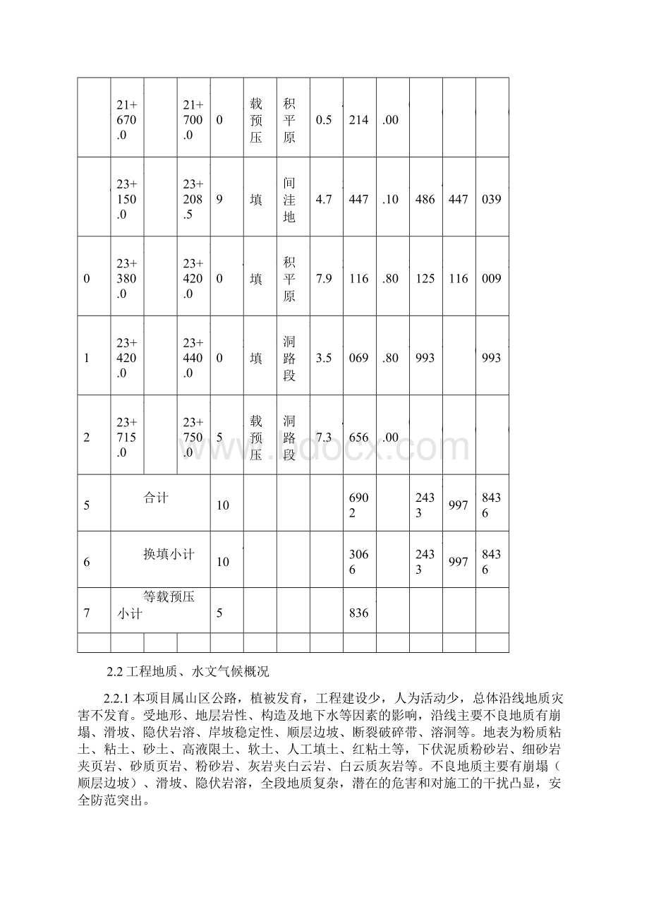 怀阳TJ2标清淤换填及等载预压施工方案.docx_第3页