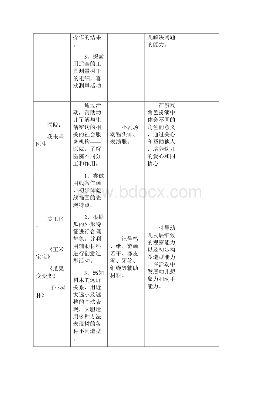 大班第一学期区域计划清单.docx_第2页