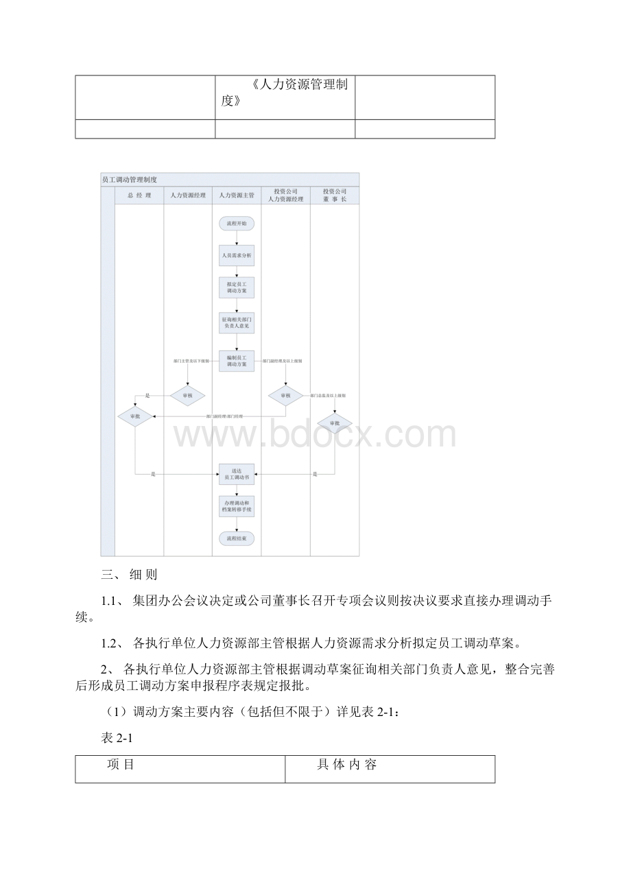 《员工调动管理办法》.docx_第2页