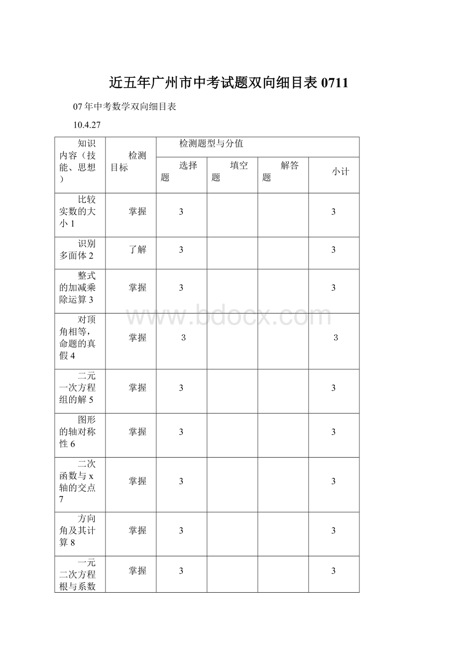 近五年广州市中考试题双向细目表0711Word文档下载推荐.docx