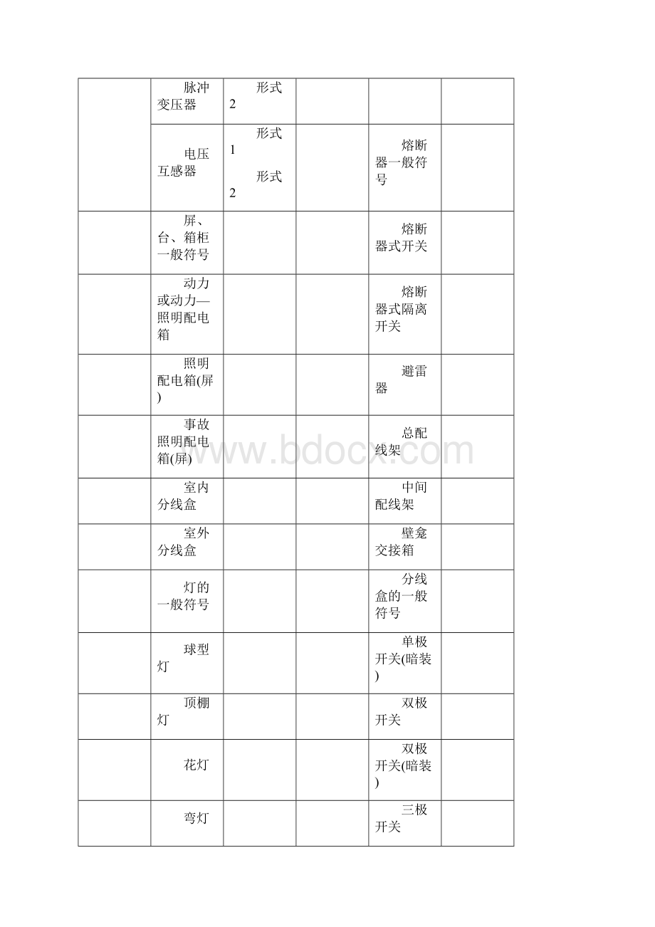 电气图符号含义及图例.docx_第3页