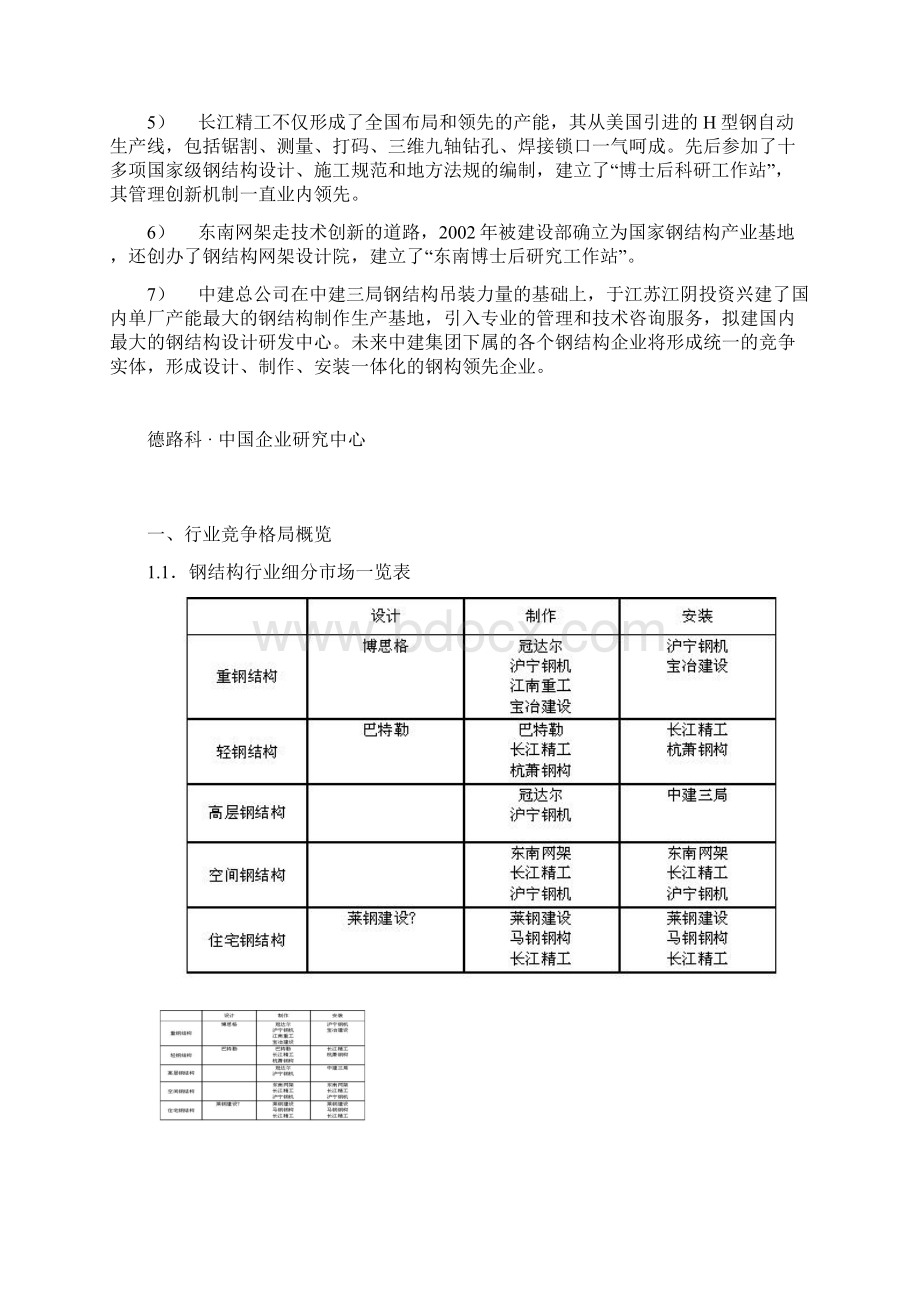 钢结构行业暨精工钢构的地毯式发展.docx_第2页