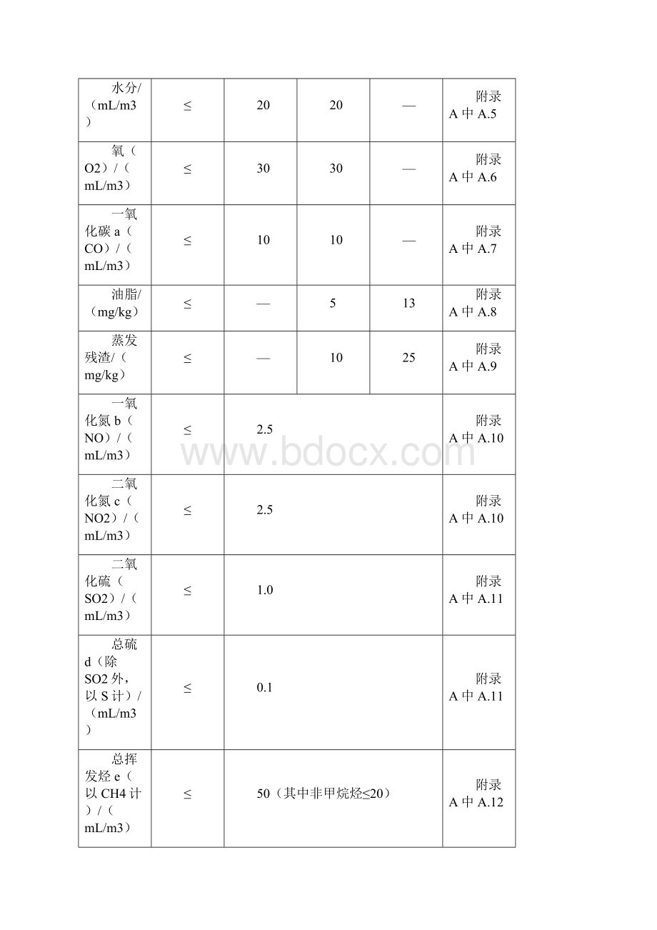 食品添加剂二氧化碳食品安全国家标准.docx_第3页