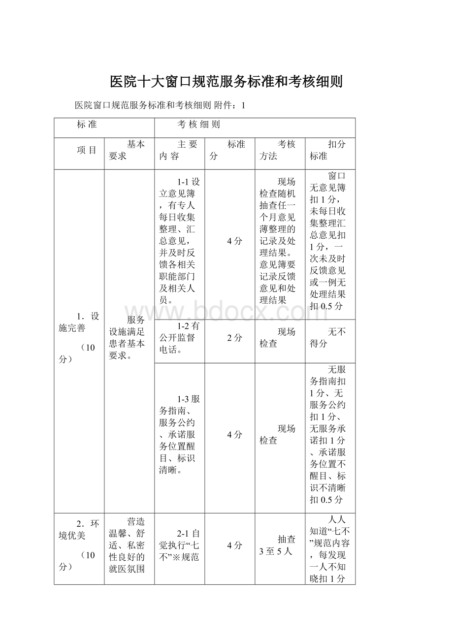 医院十大窗口规范服务标准和考核细则.docx_第1页